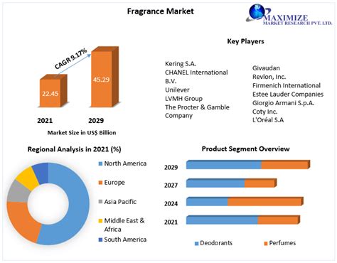 fragrance market trends.